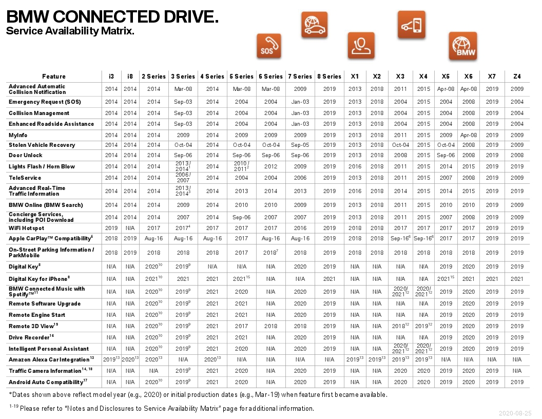 Name:  ServiceAvailabilityMatrix (1).jpg
Views: 1255
Size:  396.2 KB