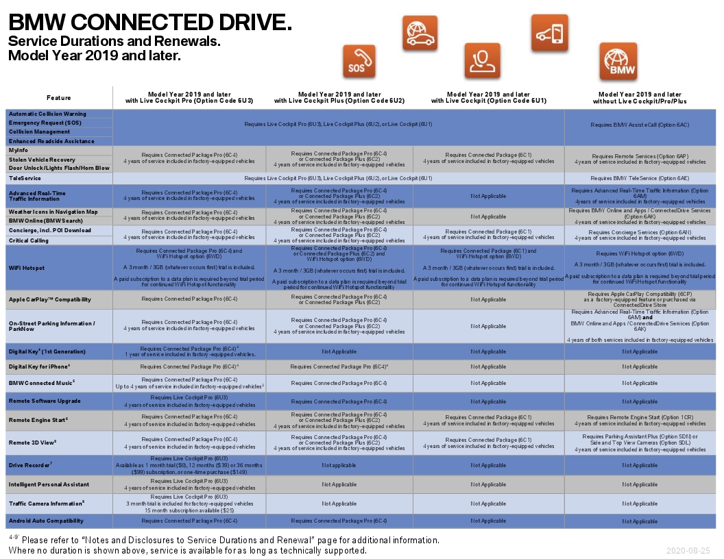 Name:  ServiceAvailabilityMatrix (5).jpg
Views: 1177
Size:  444.5 KB