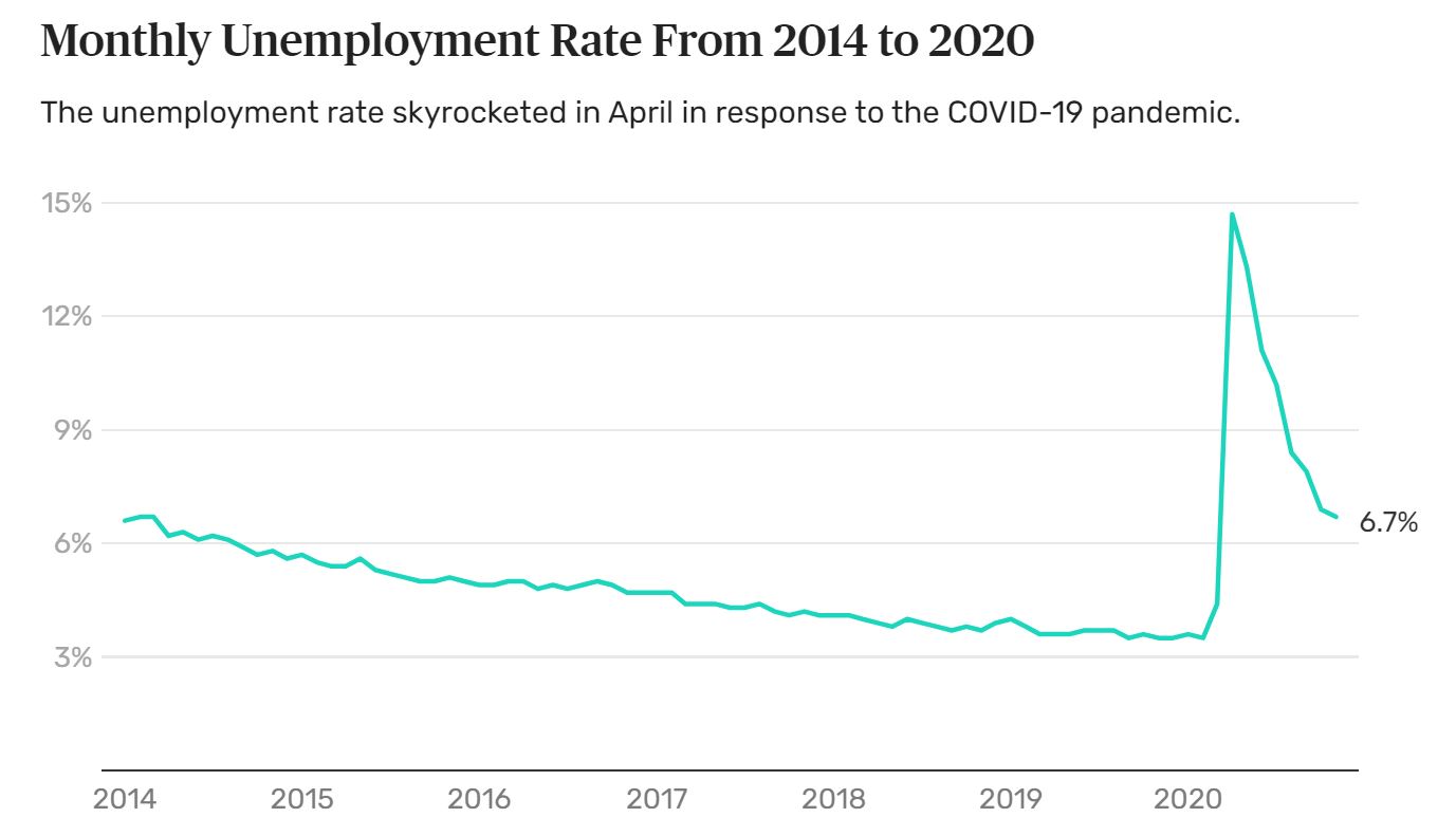 Name:  Unemployment.JPG
Views: 1626
Size:  72.1 KB