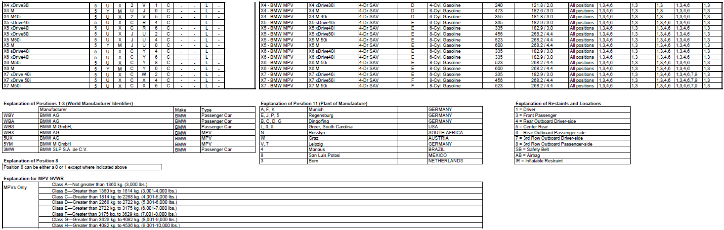 Name:  BMW_VIN_Decipherment_2020_2.png
Views: 16054
Size:  167.2 KB