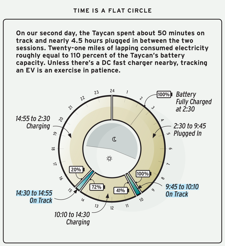 Name:  lightning-lap-14-2020-porsche-taycan-turbo-s-sidebar-1612231778.png
Views: 5325
Size:  313.5 KB