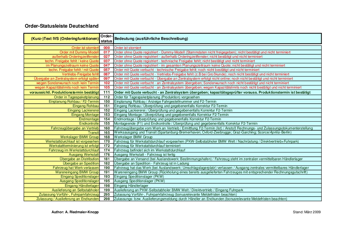 Name:  germancodechart.jpg
Views: 16137
Size:  471.1 KB