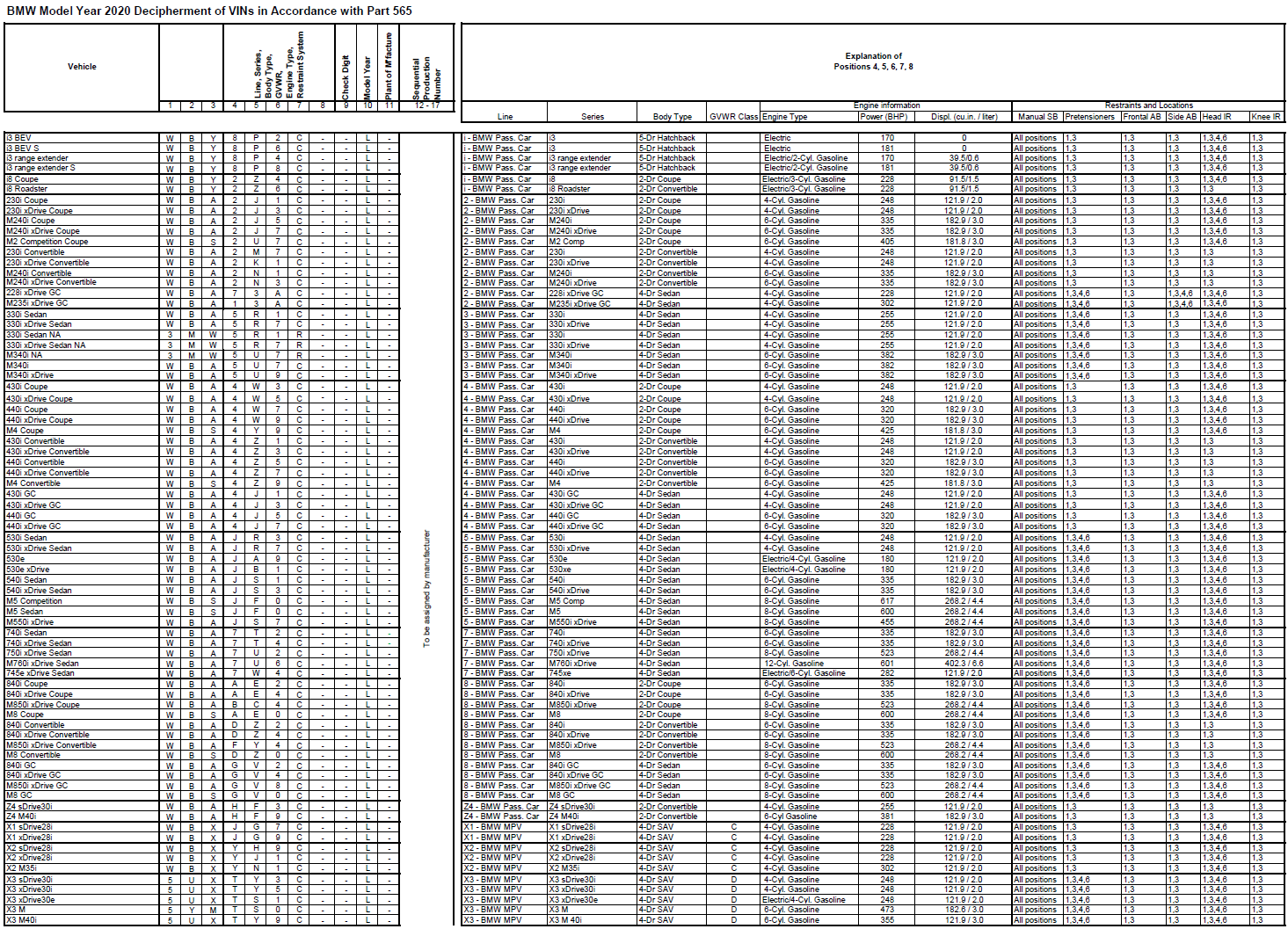 Name:  BMW_VIN_Decipherment_2020.png
Views: 18313
Size:  494.1 KB