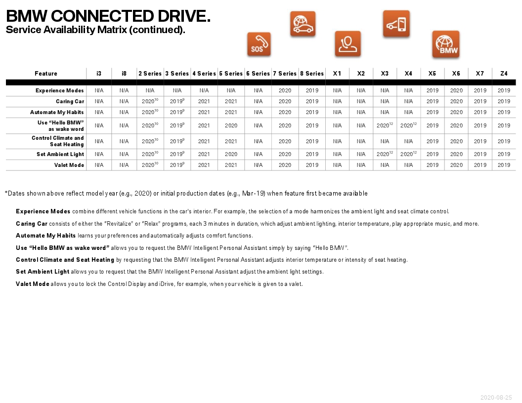 Name:  ServiceAvailabilityMatrix (2).jpg
Views: 1254
Size:  238.6 KB