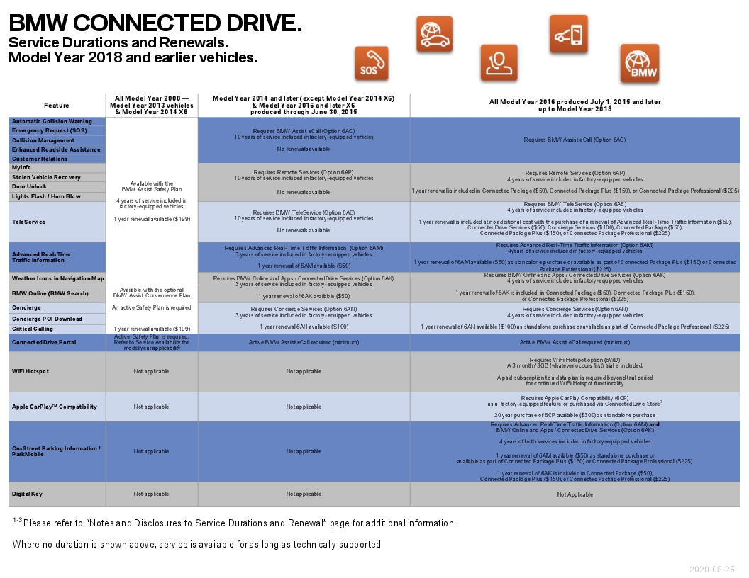 Name:  ServiceAvailabilityMatrix (4).jpg
Views: 1232
Size:  311.4 KB