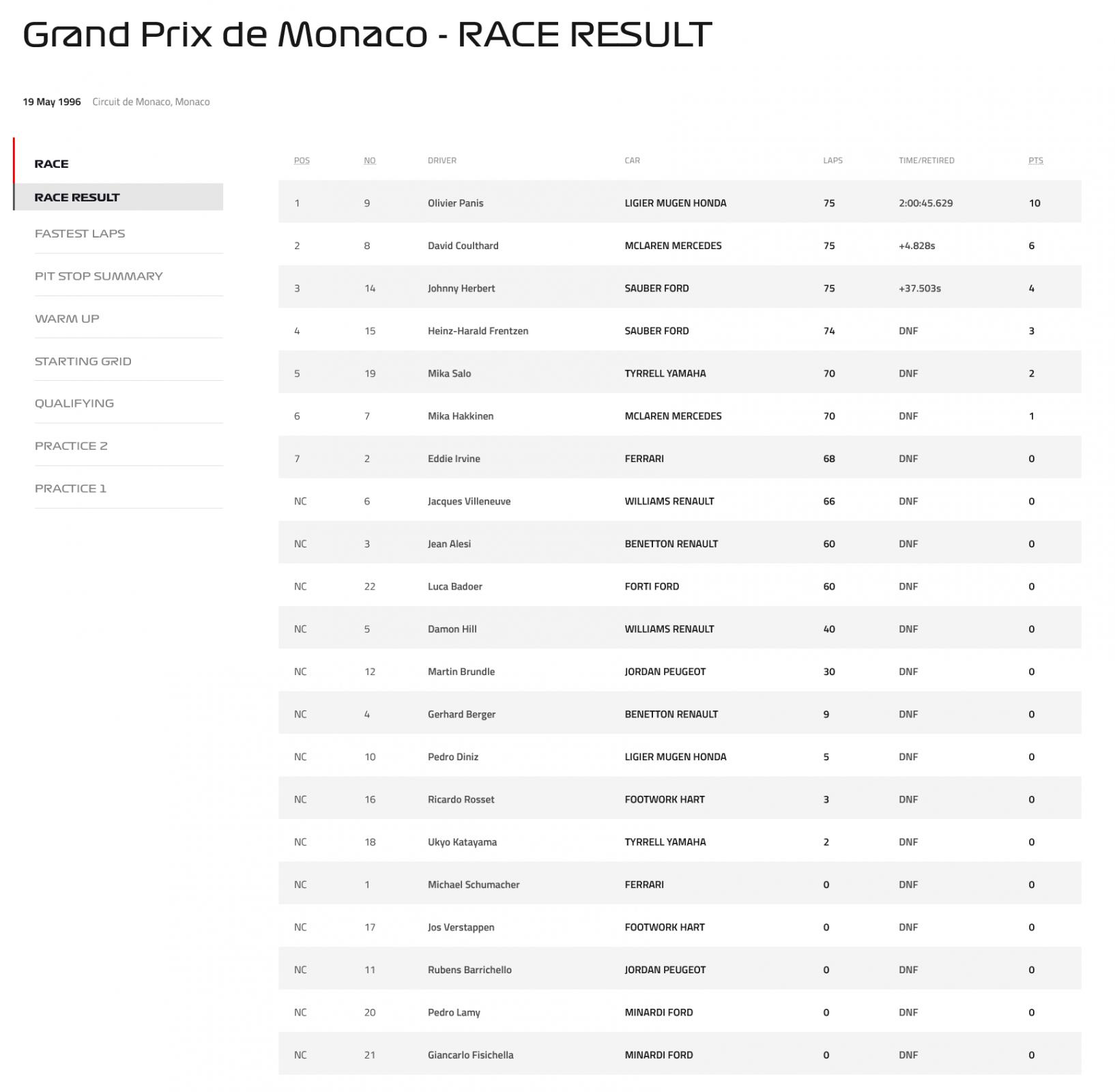 Name:  F1_Monaco_1996.jpg
Views: 726
Size:  120.1 KB