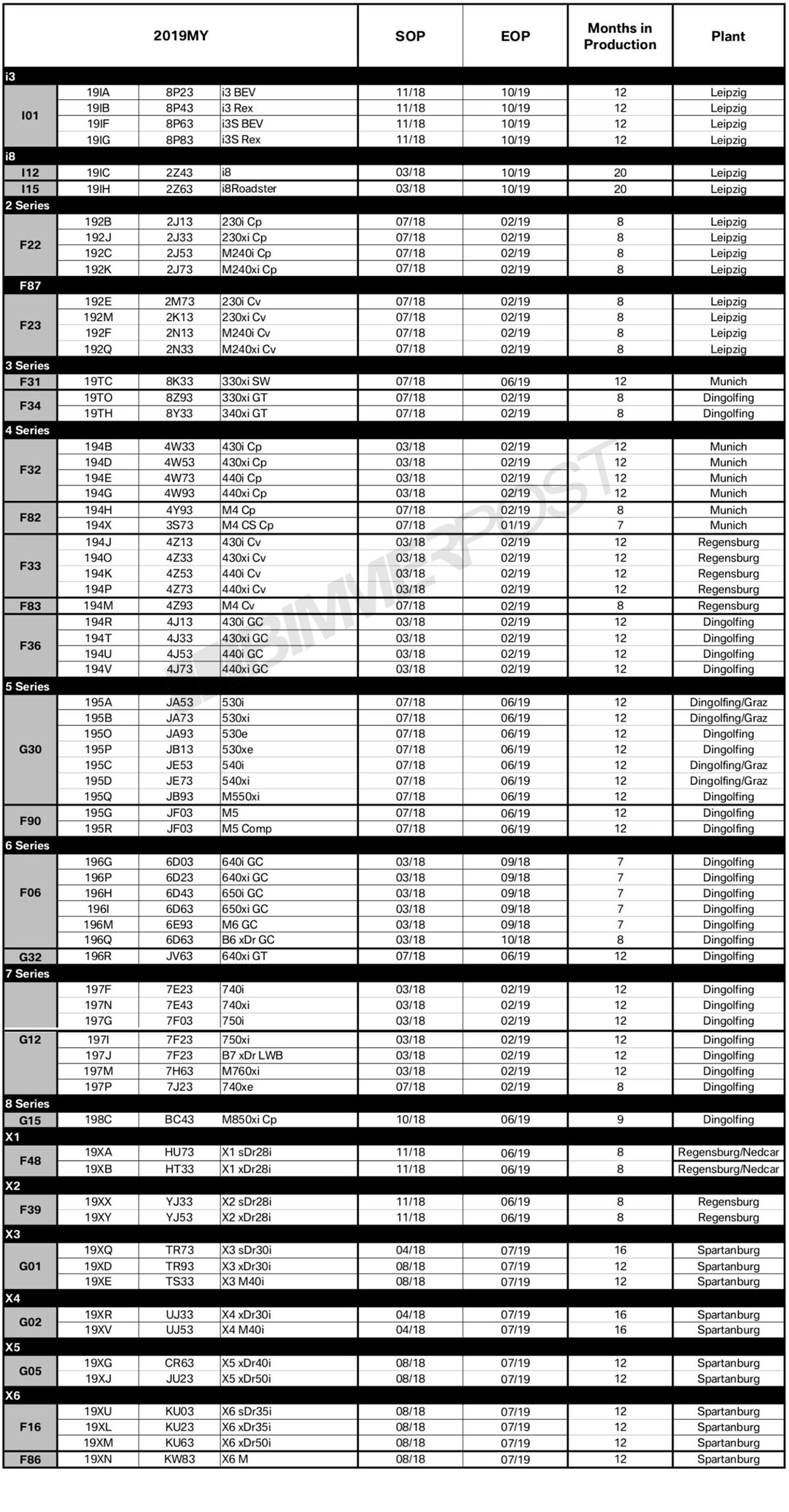 Name:  BMW-Model-Year-2019-Production-Schedule.jpg
Views: 27744
Size:  526.5 KB