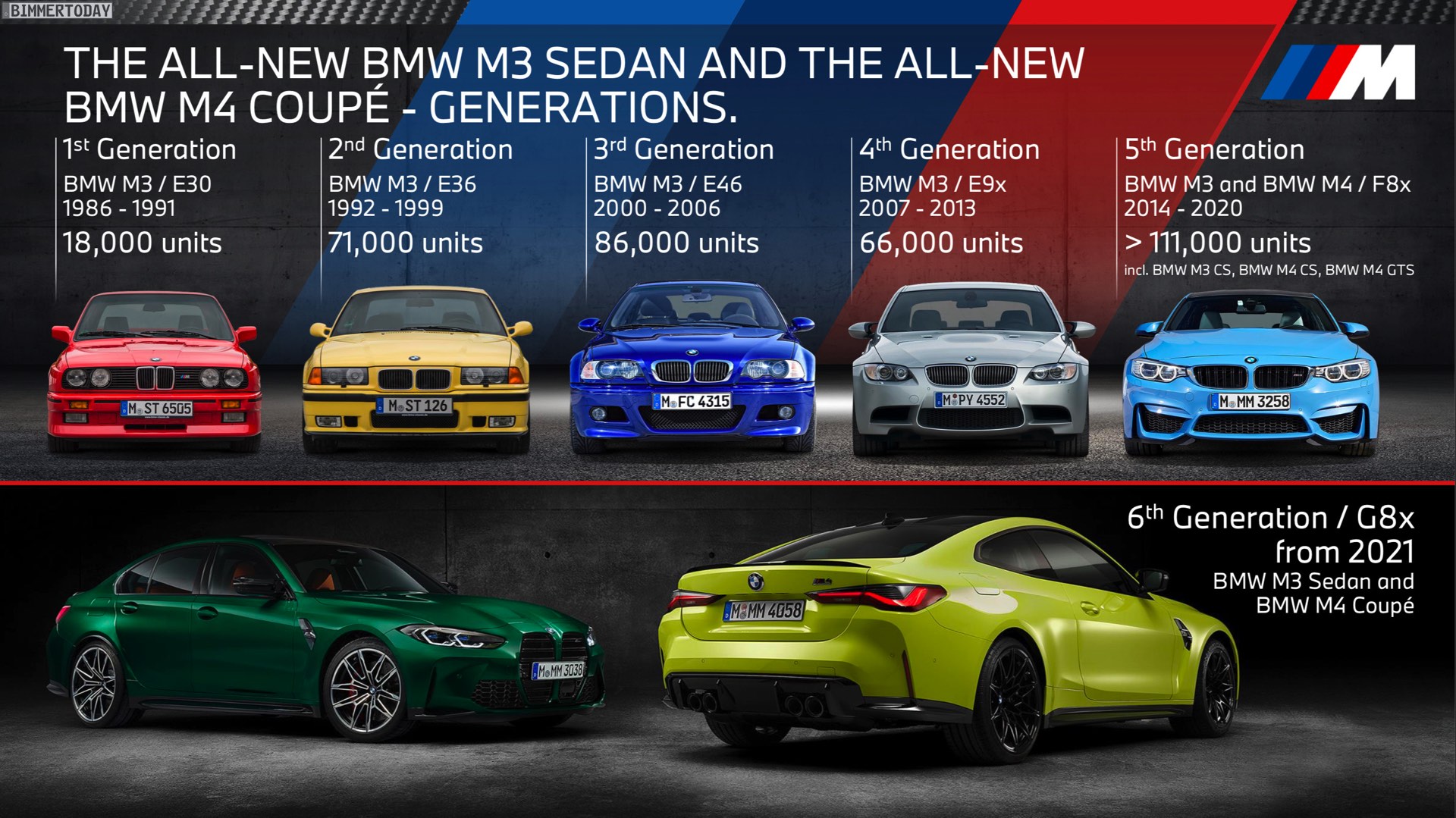 Name:  BMW-M3-Absatz-Entwicklung-E30-E36-E46-E90-F80.jpg
Views: 11093
Size:  437.8 KB